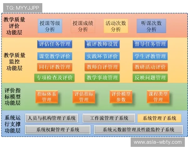 万博网址站长工具如何帮助站长进行网站数据分析与监控 万博网址站长工具如何帮助站长进行网站数据分析与监控