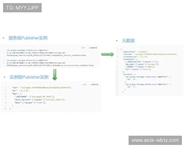 如何在8868体育注册中心完善个人资料提升账号信誉度