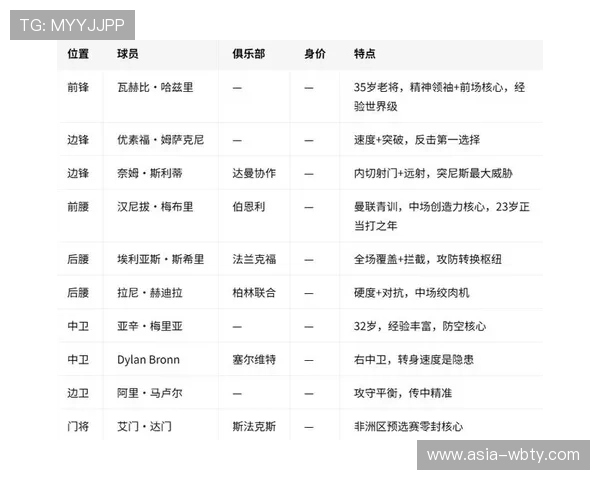 2026年世界杯瑞典对阵突尼斯比赛日程安排及重要赛事提醒